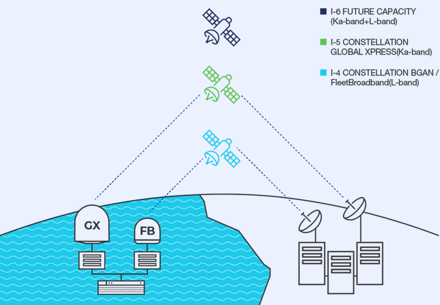 inmarsat FX solution with NSD